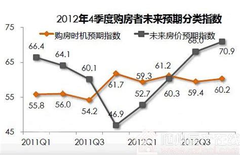 16年房价跌涨,2019年还能高杠杆买房吗