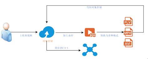 实践探索优化导向,教学实践探索写什么