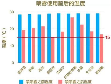 为什么喷子要喷航空科技,却仍然有喷子喷