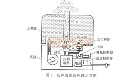 一文了解空气净化器的结构及原理,空气净化器的原理