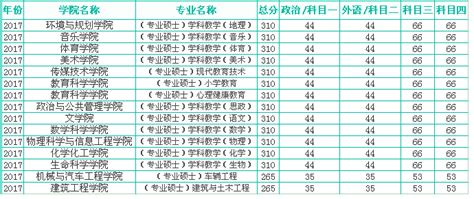 喀什有什么大学排名,孩子被喀什大学2A录取