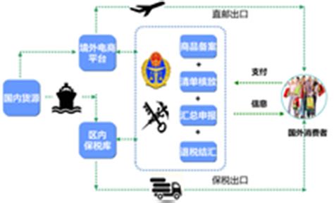 什么是跨境电子商务,跨境电子商务要学哪些