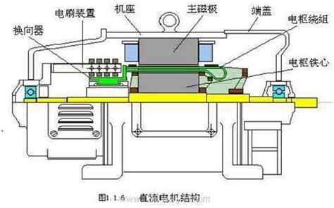 电机的工作原理,直流电机工作原理