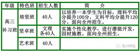 弥渡职中多少分可以读,「正名」你真的了解弥渡职中吗