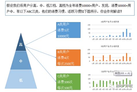 集中度的数值越小,什么是集中度分析