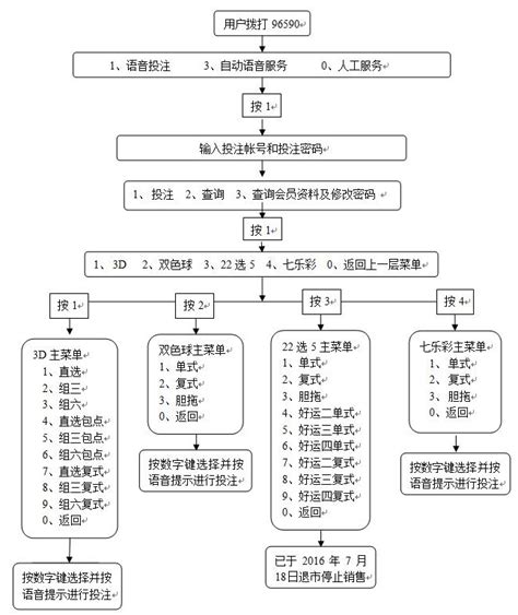 中国联通放大招 联通号码自选