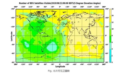 被逼出来的北斗卫星,北斗和gps的差距