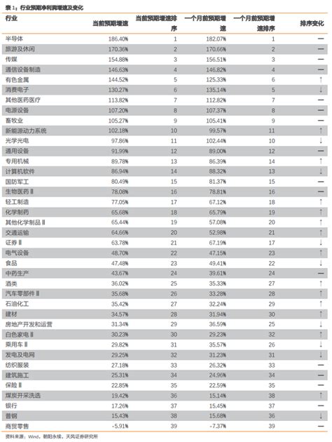 未来什么行业比较有前景,什么行业发展前景好