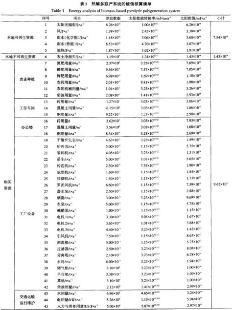 酷狗为什么有些歌要钱,酷狗音乐为什么收费