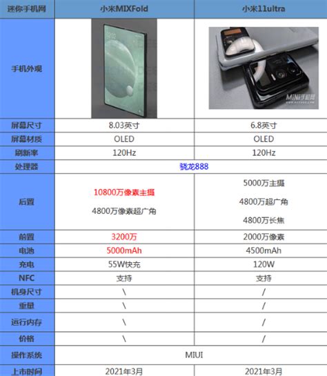 小米11ultra评测视频,Ultra评测