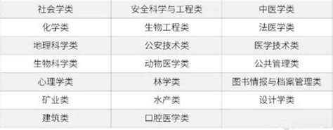 艺术非统考有什么好处,艺术生联考和校考有什么区别