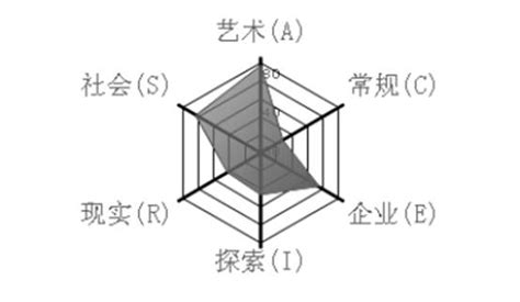 大学生职业规划考什么,什么是大学生职业规划