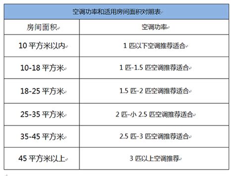 太平洋IT百科手机版,空调匹数对照表