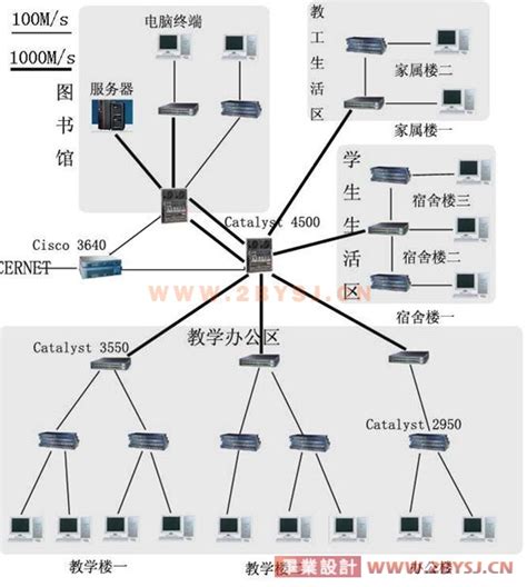 如何做毕业设计,毕业设计如何入手