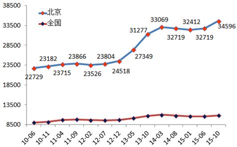 房价高的社会原因,高房价的原因是丈母娘