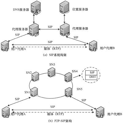 P2P网贷系统,p2p系统