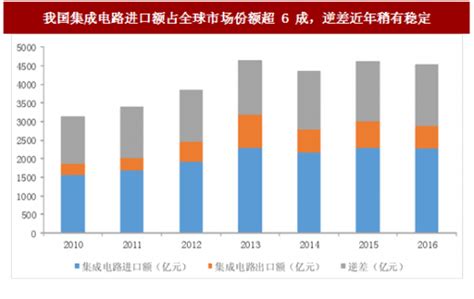 日媒点名中国芯片,中国芯片现状