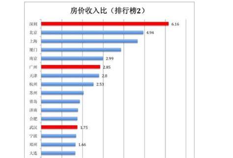 房价环比上涨什么意思,70城房价出炉