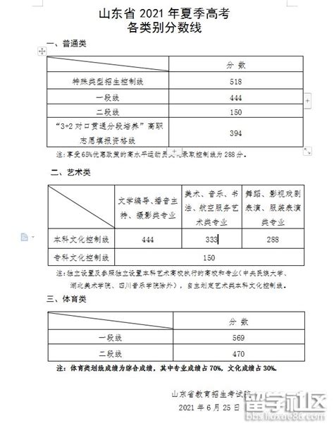 郑州有什么医校,河南郑州有哪些中医医院