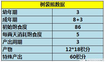 幼年比熊怎么养,比熊狗粮怎么选
