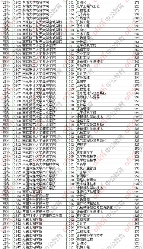 理科生460分能考什么大学,能上个什么样的大学