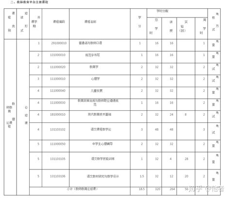 安徽340分理科能上什么大学安,安徽理科467能上什么学校