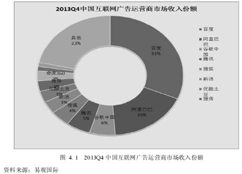 如何利用舆论的议论文,关于如何利用网络的议论文