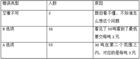 孩子写作业问题分析.doc,作业问题的分析怎么写