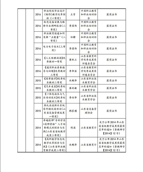 400可以上什么大学,291可以上什么大学