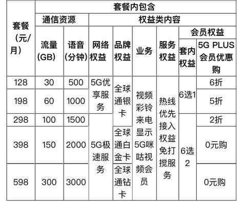 广东移动8元套餐办理方法 中国移动8元套餐资费标准