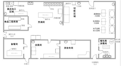 青岛餐饮证办理需要什么资料,办理餐饮证需要什么手续