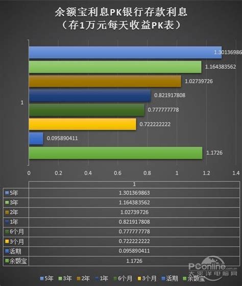 保本理财产品哪家银行高,既能保本利息又高