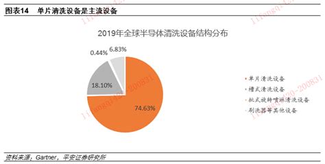 中国为什么不能制作芯片,中国为什么造不出华为芯片