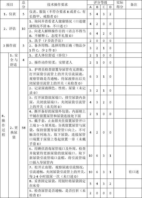 2017年农村环境调查报告怎么写4篇,农村环境报告怎么写