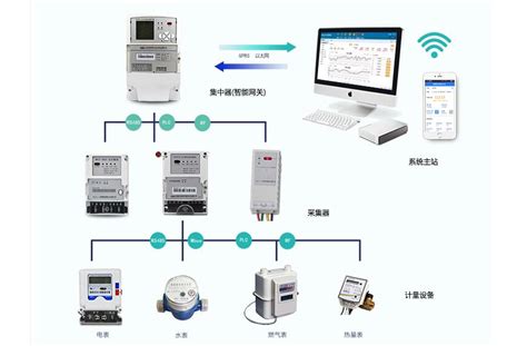 智能单相电表远程控制接线图,远程控制电表