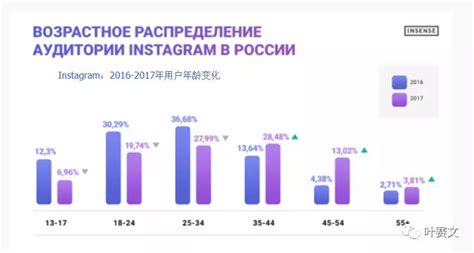 instagram有多少注册用户,Instagram注册用户超1亿