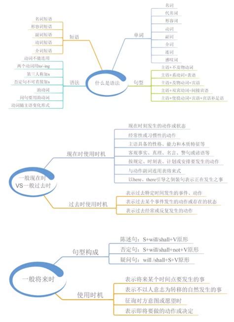 英语导课的方法有哪些,新课改背景下英语导课技巧.doc