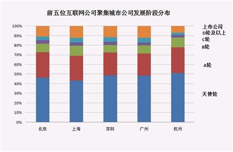 六大互联网行业岗位分析,互联网行业有哪些职位