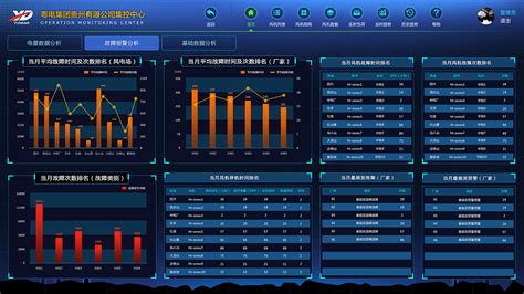 可视化数据图表,数据可视化图