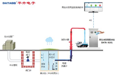 医院管理系统有哪些,公司管理系统有哪些