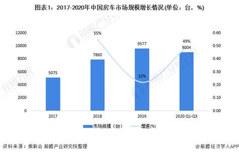 b型房车和c型房车的区别,c型房车和b型房车的区别