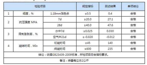 汽油里膨胀剂怎么检测,一建公路实务必考点