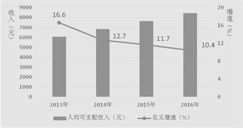 是否仅限于贫困户,农户贫困类型是什么