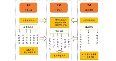 植保无人机在哪里登记,去哪里比较靠谱