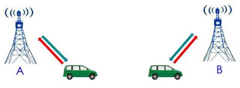 基站中A设备与什么连接,5G之基站天线