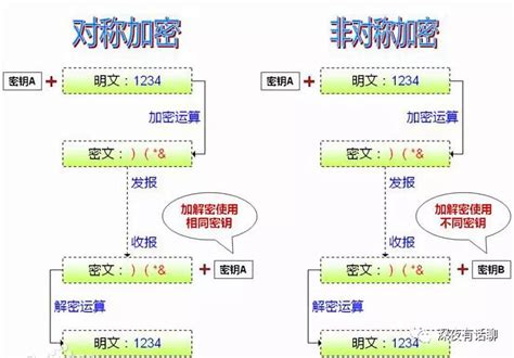 常用的加密算法有哪些,对称加密算法有哪些