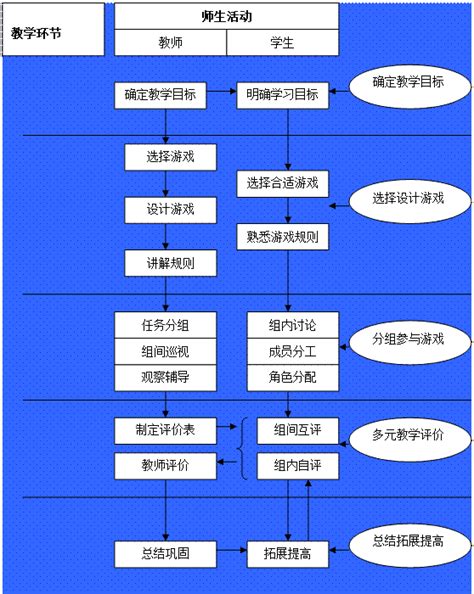 全国都有哪些英语等级考试,英语教学问题有哪些