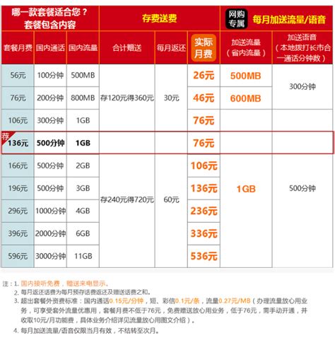 无限流量套餐,想要无限流量又嫌贵