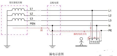 为什么工地照明线路与动力线分开,好哆屏给您介绍什么是电源线