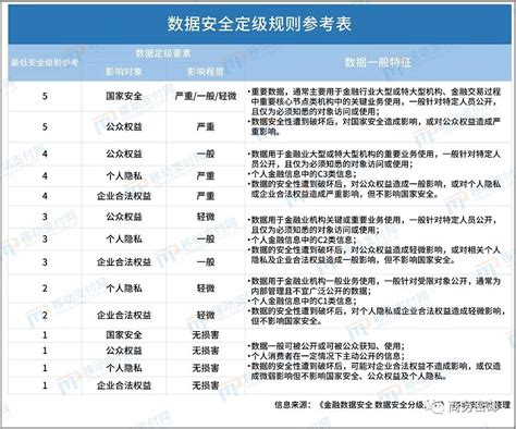 授权管理实施细则,银行授权如何规范